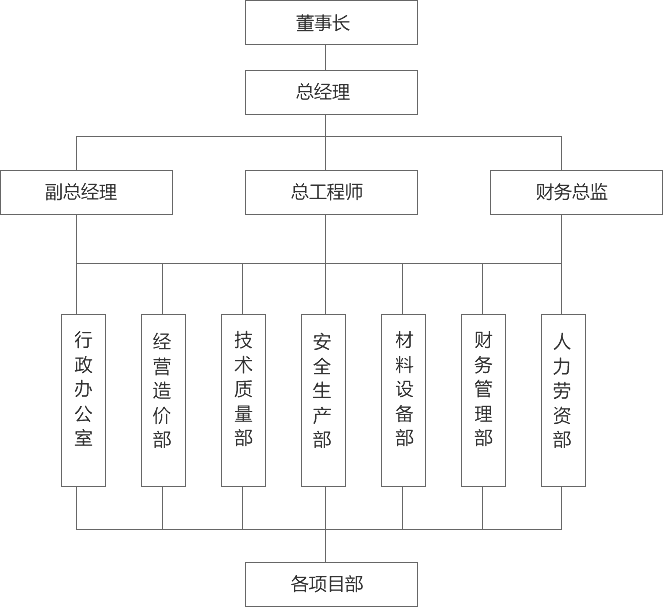 組織機構(gòu)